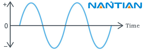 AC Frequency Spectrum